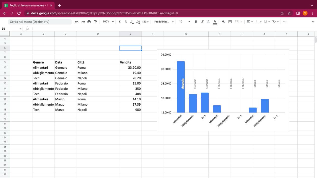 grafici e tabelle in Fogli Google