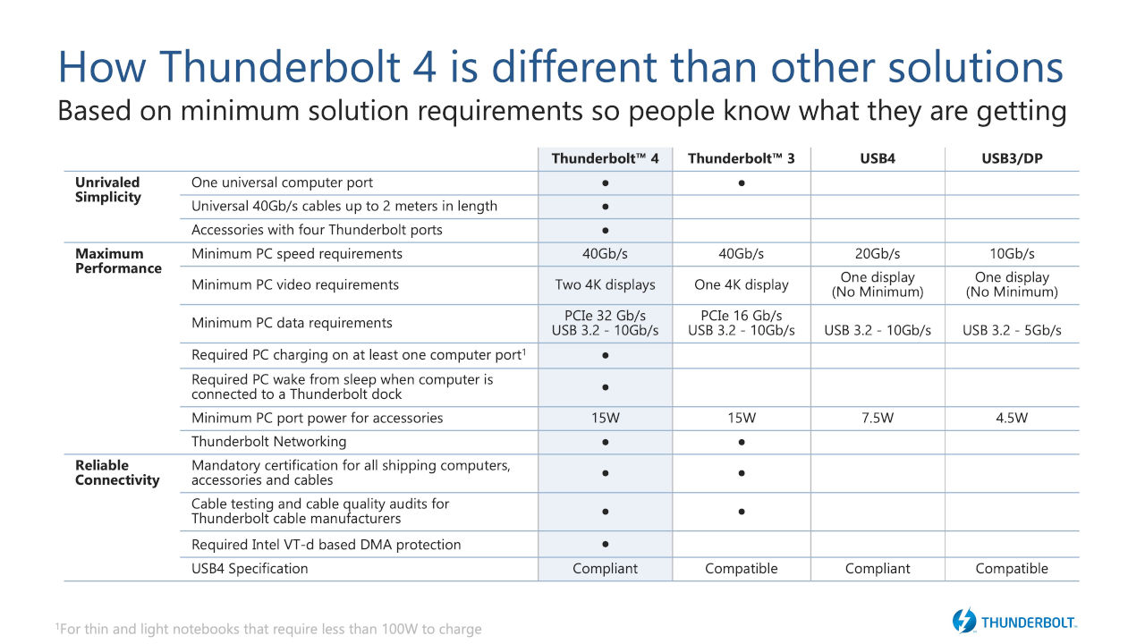 connessione thunderbolt versioni