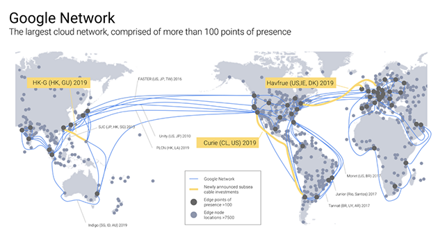 Le dorsali di fibra di Google