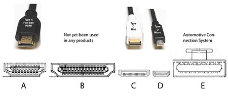 Connettori HDMI