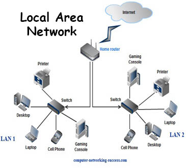 Schema grafico di una LAN, regno dei router
