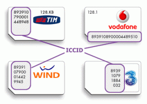 Codice ICCID sulle SIM di vari operatori