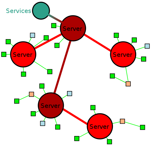 Struttura di una rete IRC