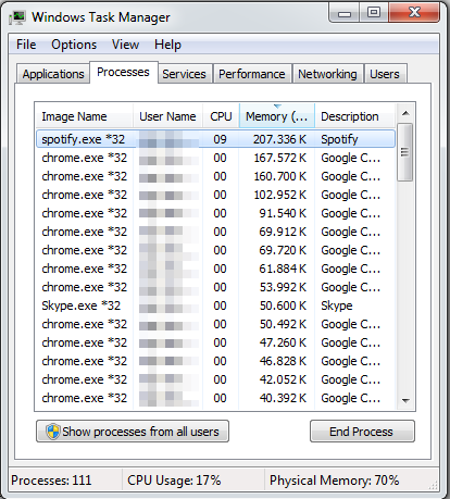 La finestra delle risorse di sistema di Windows con molte voci riguardanti Chrome 