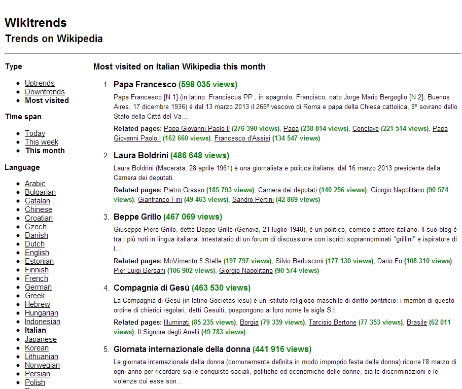 Classifica mensile delle pagine più viste sull'edizione italiana di Wikipedia