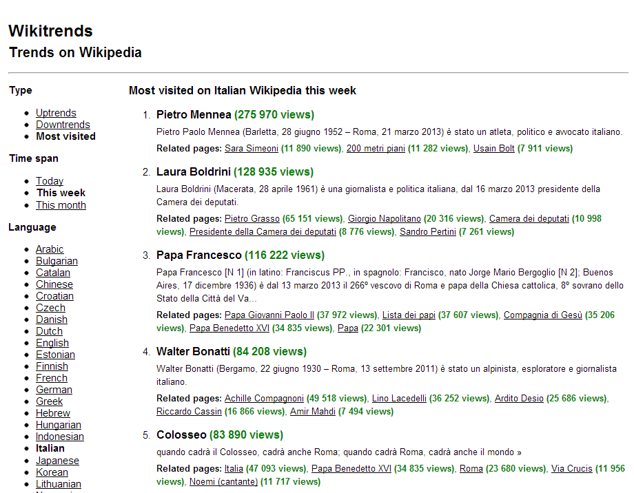 Classifica settimanale delle pagine più viste sull'edizione italiana di Wikipedia