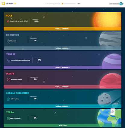 Inizia il viaggio con Digital IQ