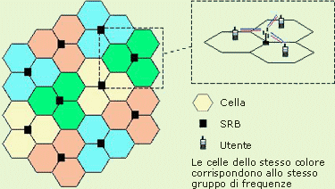 Lo schema di funzionamento delle celle della rete mobile distribuite sul territorio