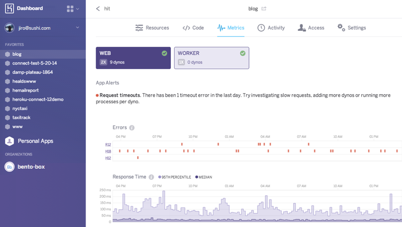 Pannello di controllo di Heroku