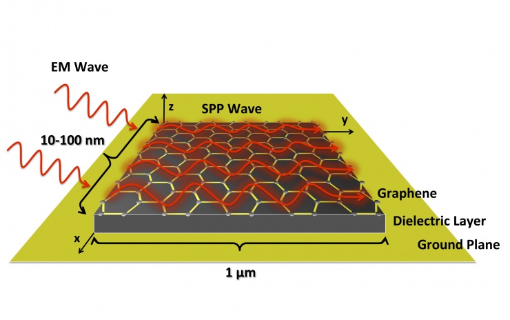 Rendering grafico di una micro-antenna