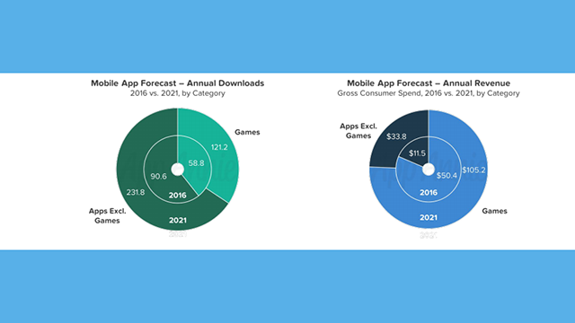 contenuti app annie 2021