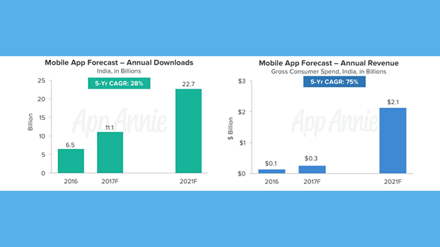 app annie india