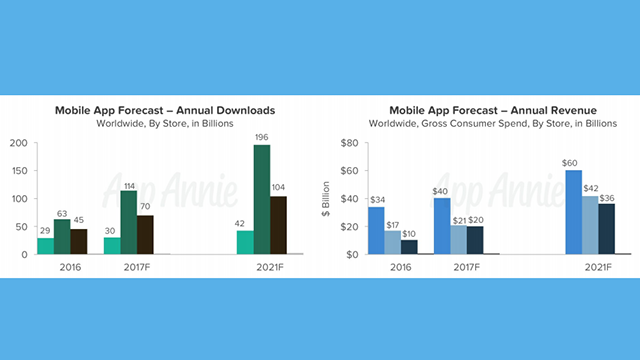 previsioni app annie 2021