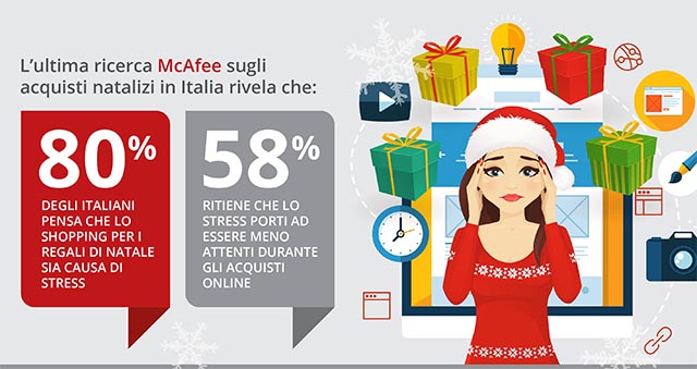Gli errori degli italiani nello shopping online a Natale