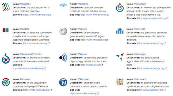 Altri progetti sotto l’egida della Wikimedia Foundation