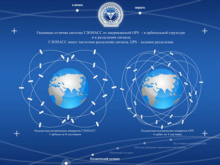 Costellazione dei satelliti GLONASS comparata con i satelliti GPS
