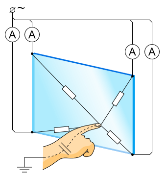 Touchscreen capacitivo