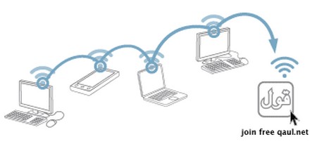 In una rete Qaul i dispositivi sono interconnessi l'uno all'altro senza bisogno di router o altre infrastrutture di rete