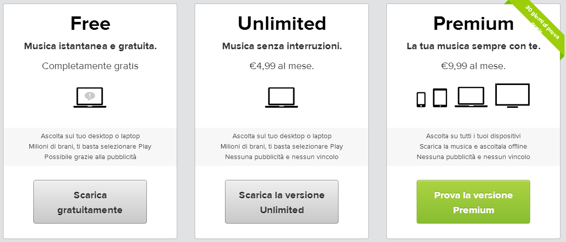 Come attivare la versione Premium di Spotify