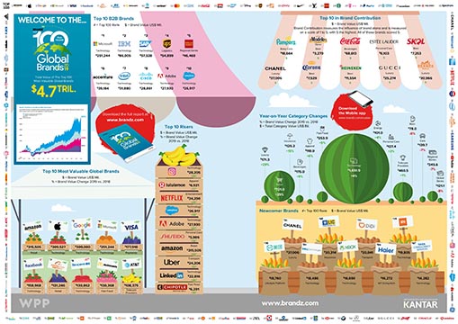 inforgrafica brand