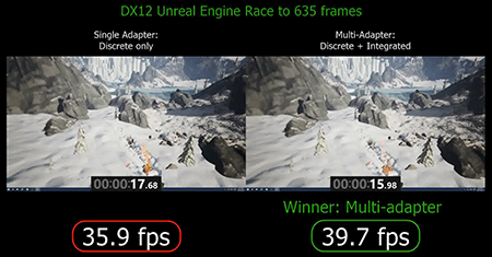 Migliori prestazioni con DirectX 12 Multiadapter