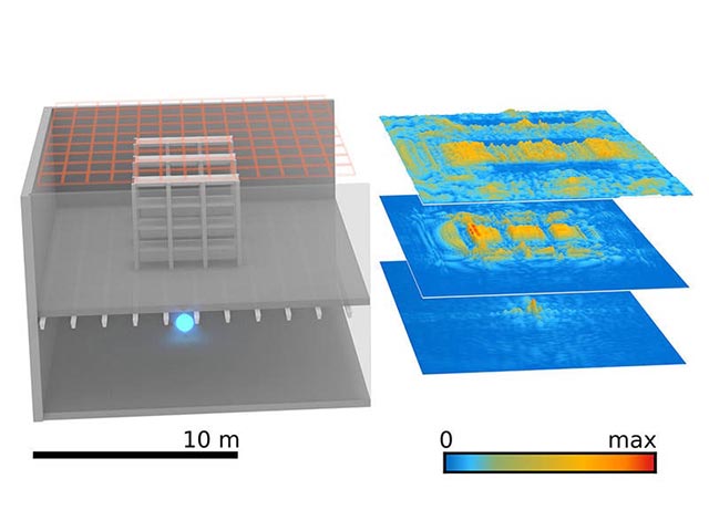 Mappatura con frequenze Wi-Fi in corso