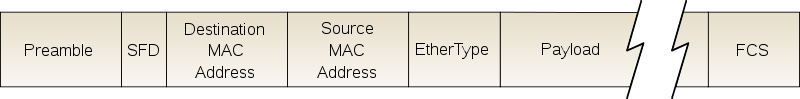 Il frame Ethernet