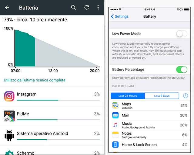 Impostazioni batteria Android e iOS