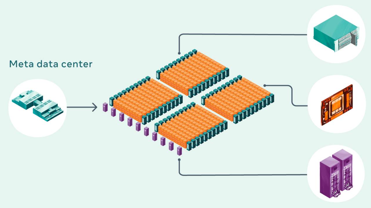 supercomputer meta facebook