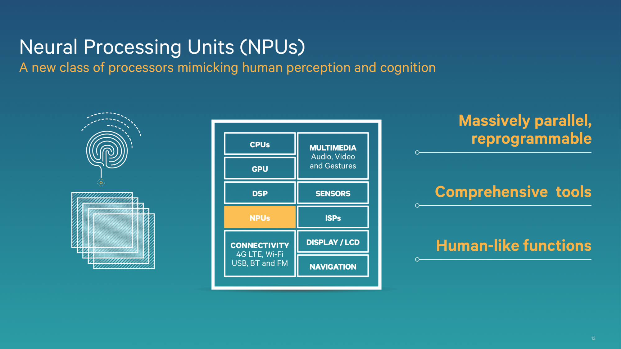 Architettura del processore NPU