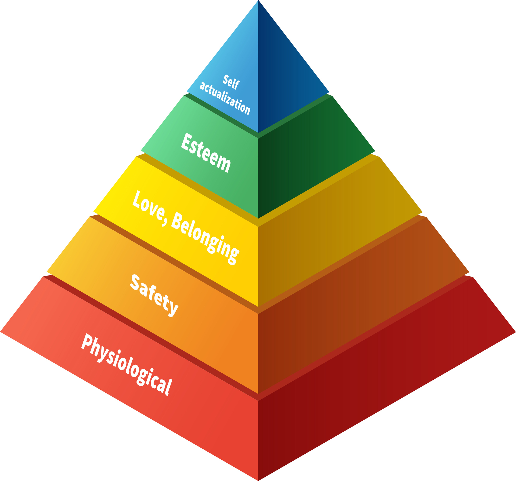 piramide di maslow