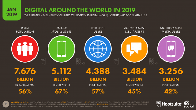 Dati mondiali di Internet