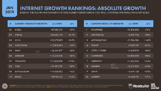 Crescita degli utenti Internet nel mondo