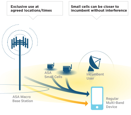 che cosa sono le small cells