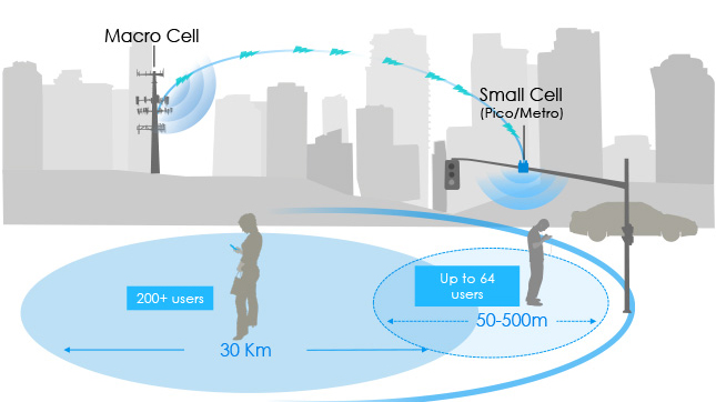 small cells