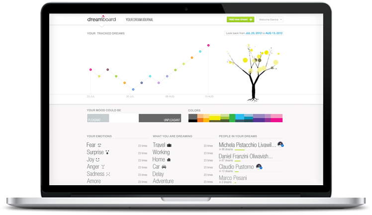 La dashboard di dreaboard,
  grazie alla quale potrai scoprire il significato dei sogni