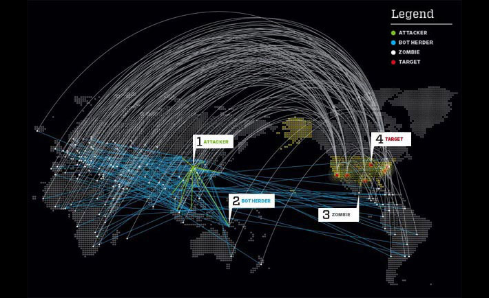 Mappa degli attacchi DDoS