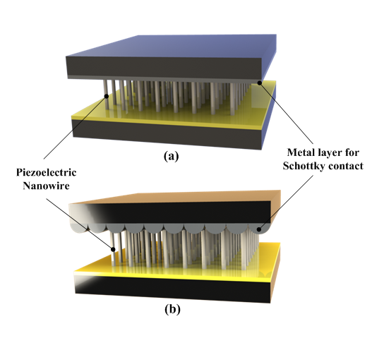 Rendering nanogeneratore piezoelettrico