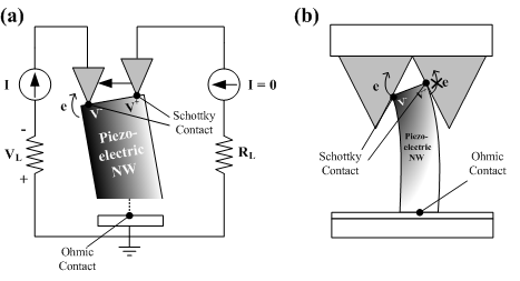 Funzionamento nanogeneratore piezoelettrico