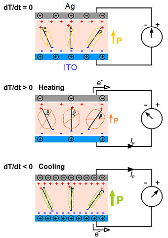 Nanogeneratore piroelettrico