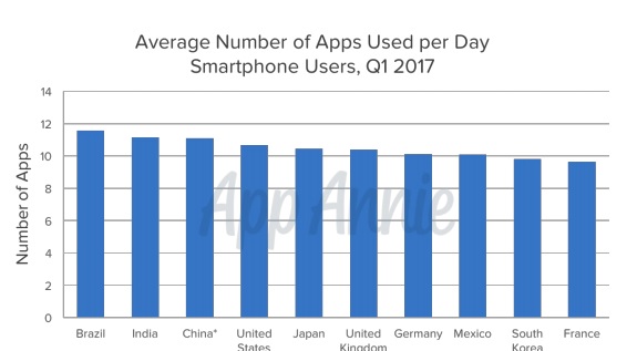 media app usate