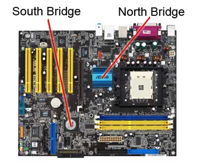 Northbridge e southbridge su una scheda madre
