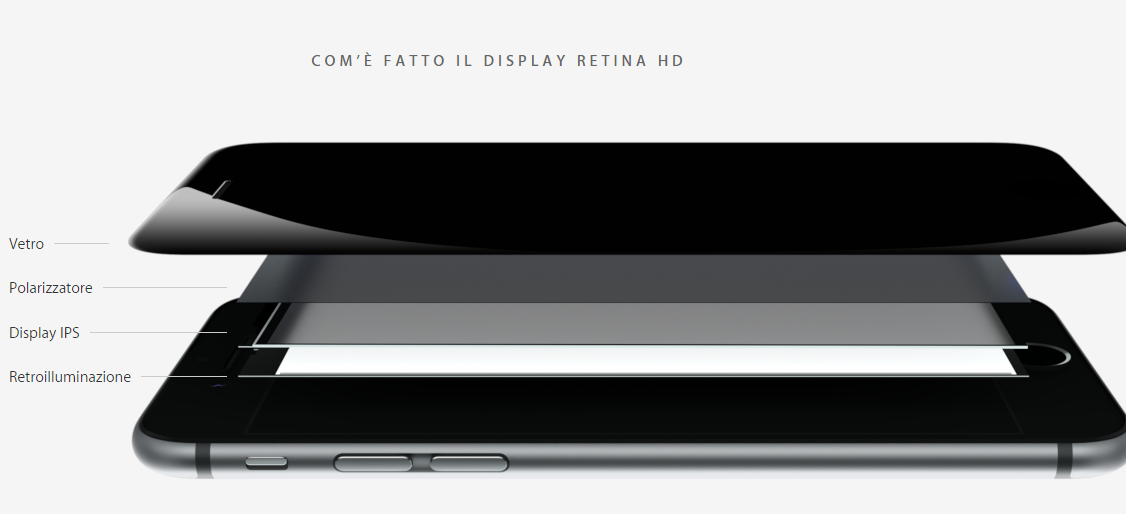 Display Retina HD, come è fatto