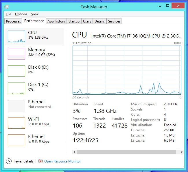 Task manager di Windows