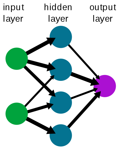 Schematizzazione delle unità formanti una rete neurale artificiale