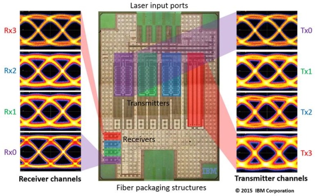 Schema di funzionamento del chip fotonico
