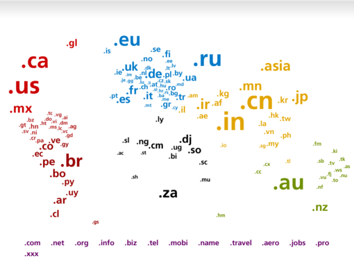 I top-level domain oggi in uso