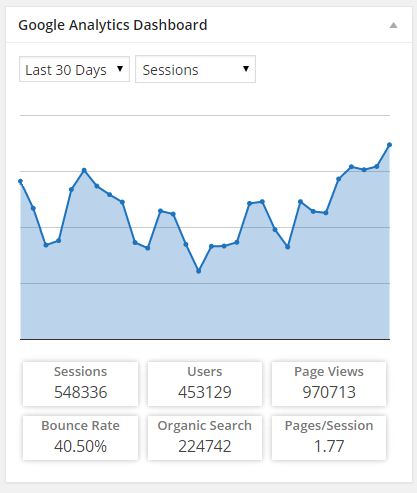 google analytics