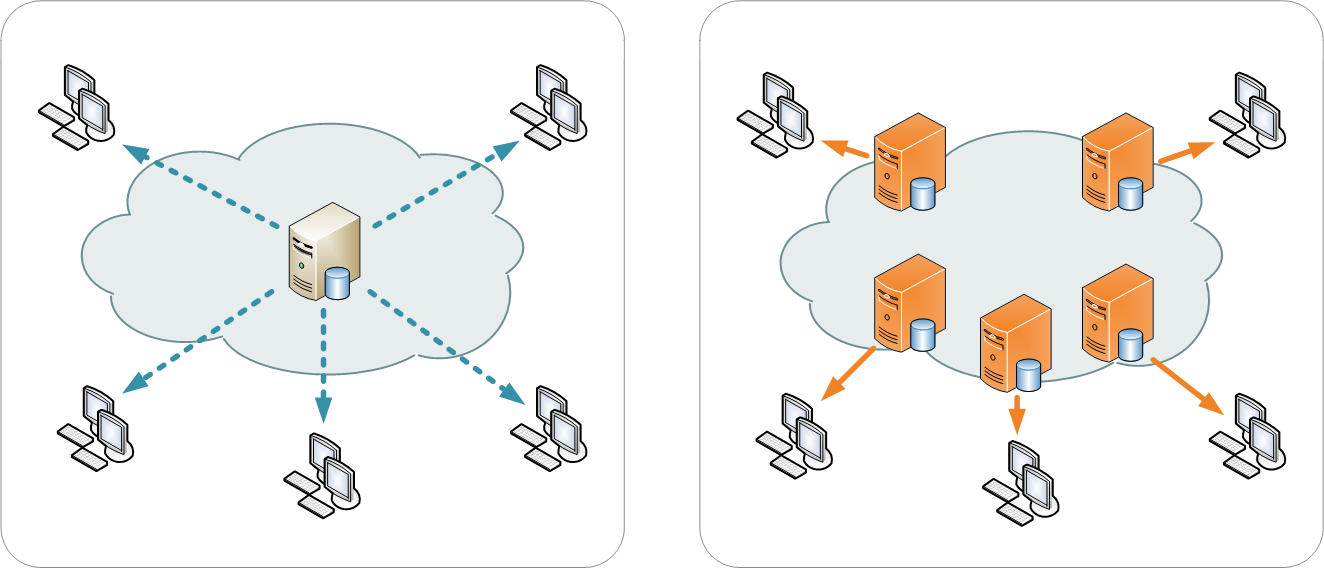 A sinistra il funzionamento di una rete basata su un singolo server, a destra una rete CDN