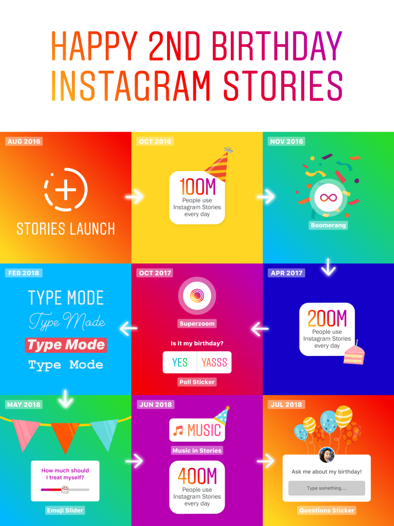 Storie Instagram